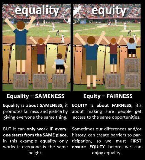 Equity